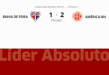 América-RN vence Bahia de Feira e encaminha classificação