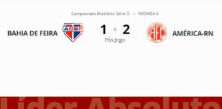 América-RN vence Bahia de Feira e encaminha classificação