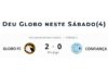 Globo FC vence Confiança por 2 a 0 e se recupera no Grupo A da Série C