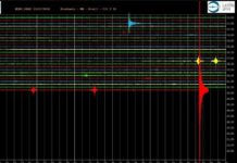 Mais um Tremor de terra assusta a população de João Câmara
