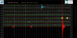 Mais um Tremor de terra assusta a população de João Câmara