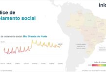 Taxa de isolamento social no RN chega a 39% no fim de semana; estado tem pior índice do NE Taxa de isolamento social no RN chega a 39% no fim de semana; estado tem pior índice do NE — Foto: Reprodução/In Loco