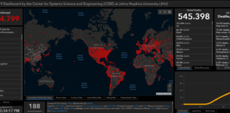 EUA ultrapassa marca de 3 milhões de infectados por Covid-19