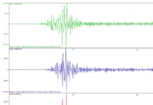 Tremores de terra com magnitude de até 1.4 são registrados em Bento Fernandes, RN